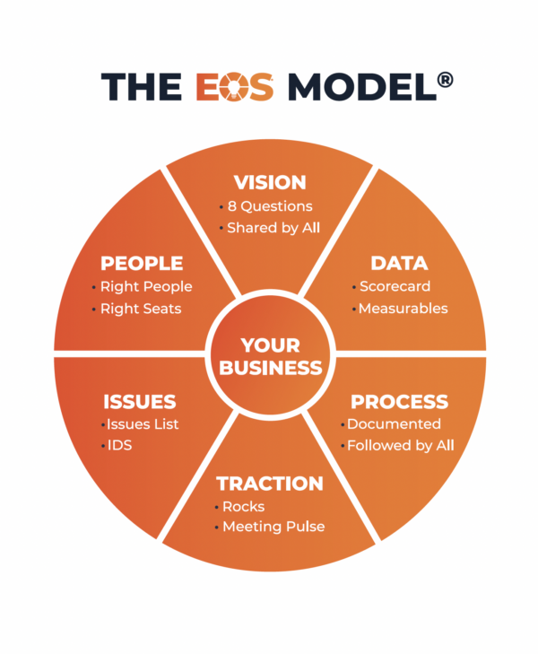 EOS Model - Frame Print